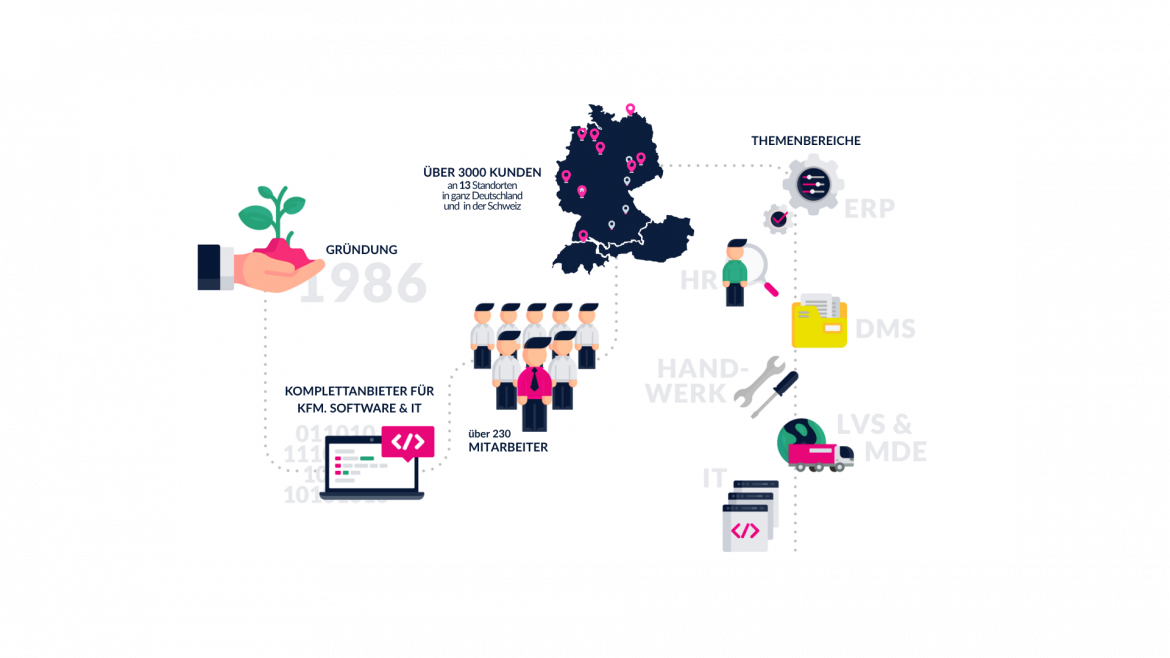 Unternehmensgrafik%202026-b4e7fa28